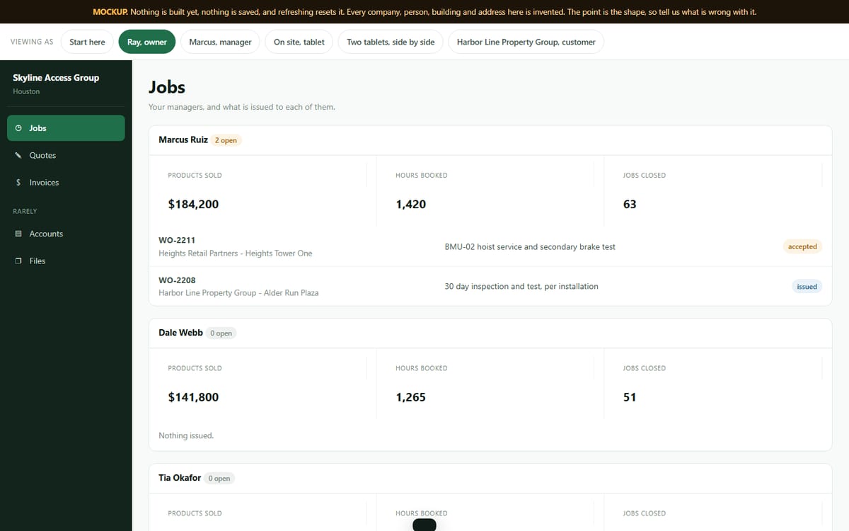 A field service dashboard listing managers with products sold, hours booked and jobs closed, above open work orders with their status